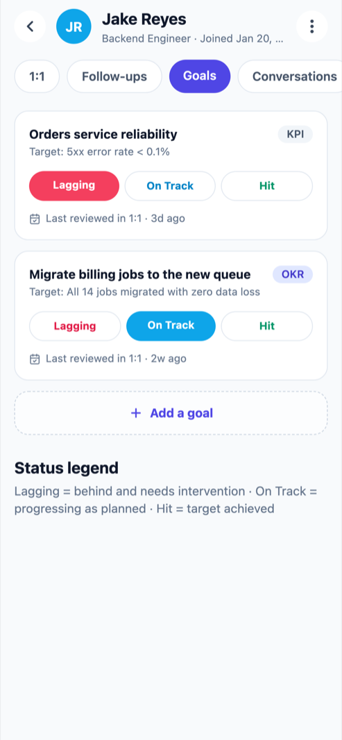 The goals screen: a KPI marked Lagging and an OKR marked On Track, each with target and last-reviewed markers.