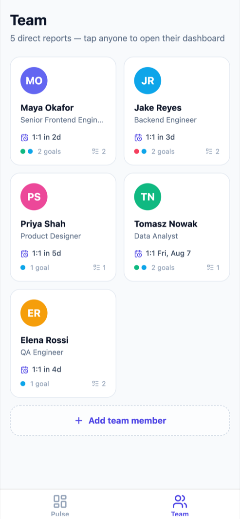 The team screen: a grid of five direct reports with next 1:1 timing, goal status dots and open follow-up counts.